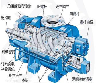 螺杆压缩机耐磨修复方案