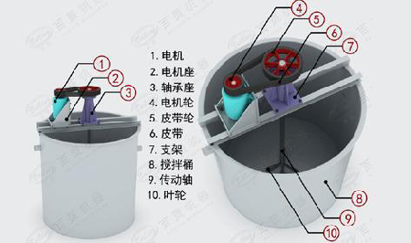 搅拌桶耐磨修复方案