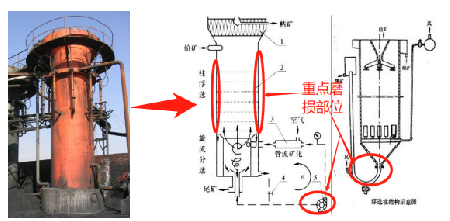 浮选柱耐磨修复方案