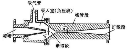 射流泵耐磨修复方案