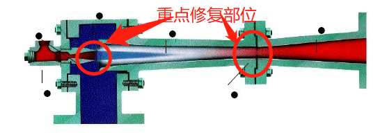 射流泵耐磨修复方案