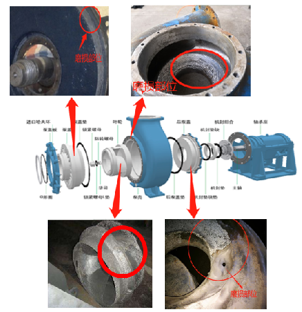 脱硫泵耐磨修复方案