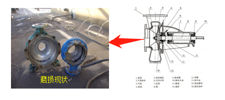 盐泥泵耐磨修复方案