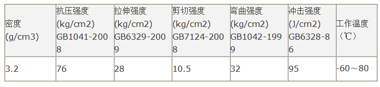 耐磨涂层参数表